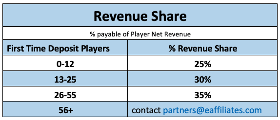 Revenue-Share